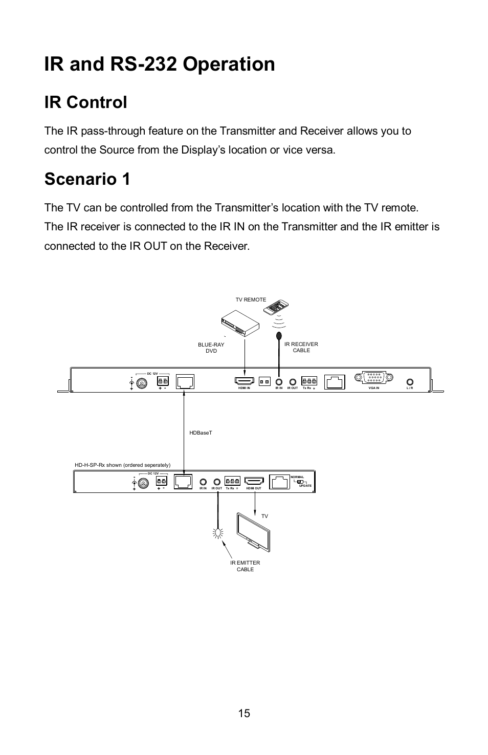 Ir and rs-232 operation, Ir control, Scenario 1 | FSR HD-HPC-SP-Tx User Manual | Page 15 / 20