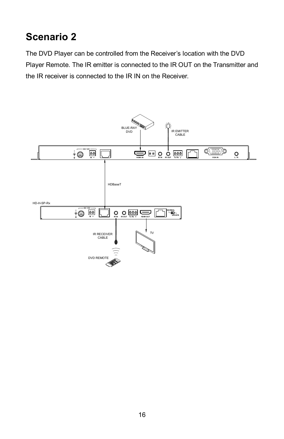 Scenario 2 | FSR HD-HPC-SP-Tx User Manual | Page 16 / 20