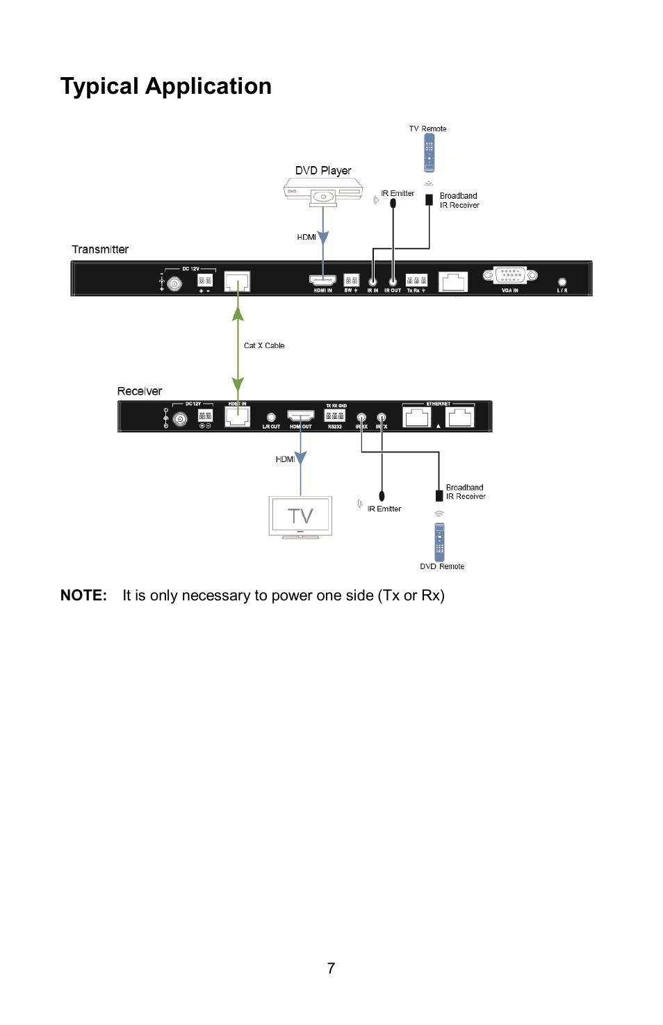 Typical application | FSR HD-HPC-SP-Tx User Manual | Page 7 / 20