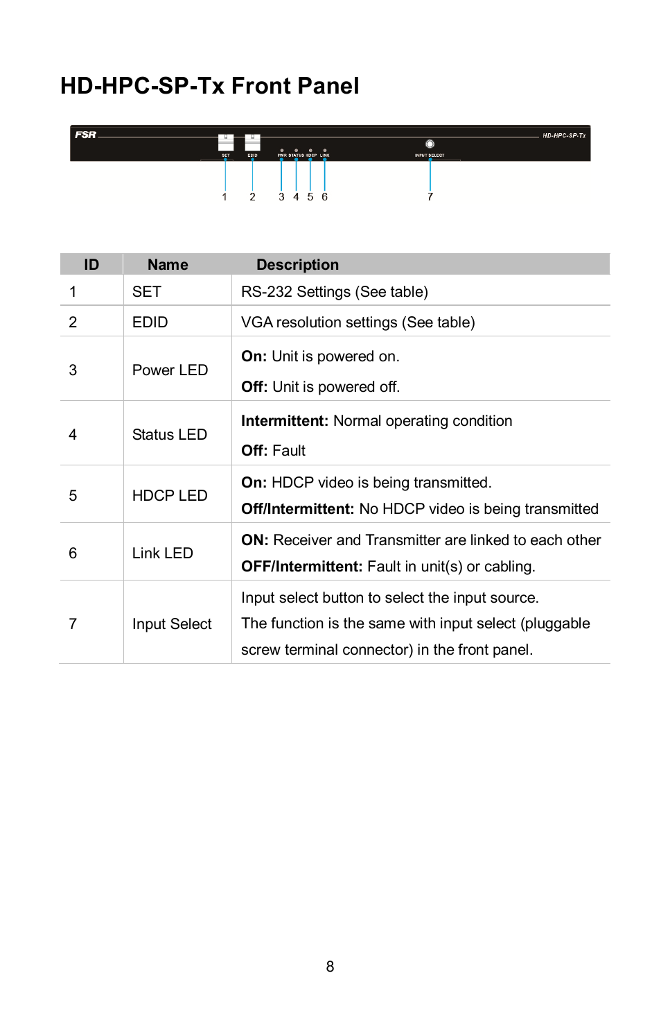 Hd-hpc-sp-tx front panel | FSR HD-HPC-SP-Tx User Manual | Page 8 / 20