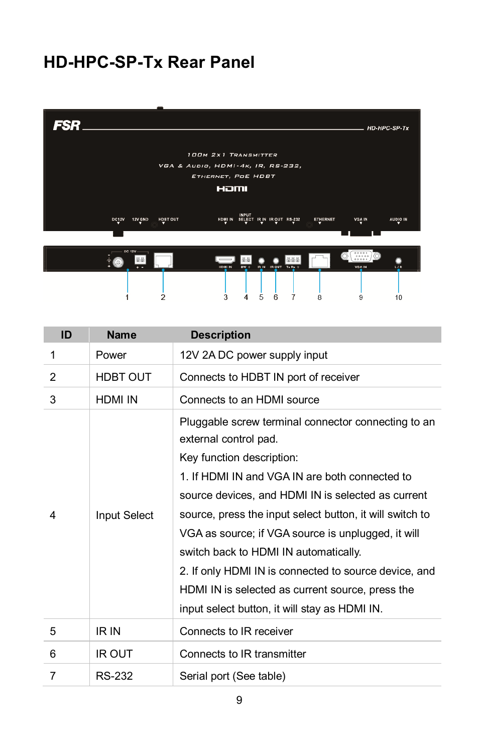 Hd-hpc-sp-tx rear panel | FSR HD-HPC-SP-Tx User Manual | Page 9 / 20