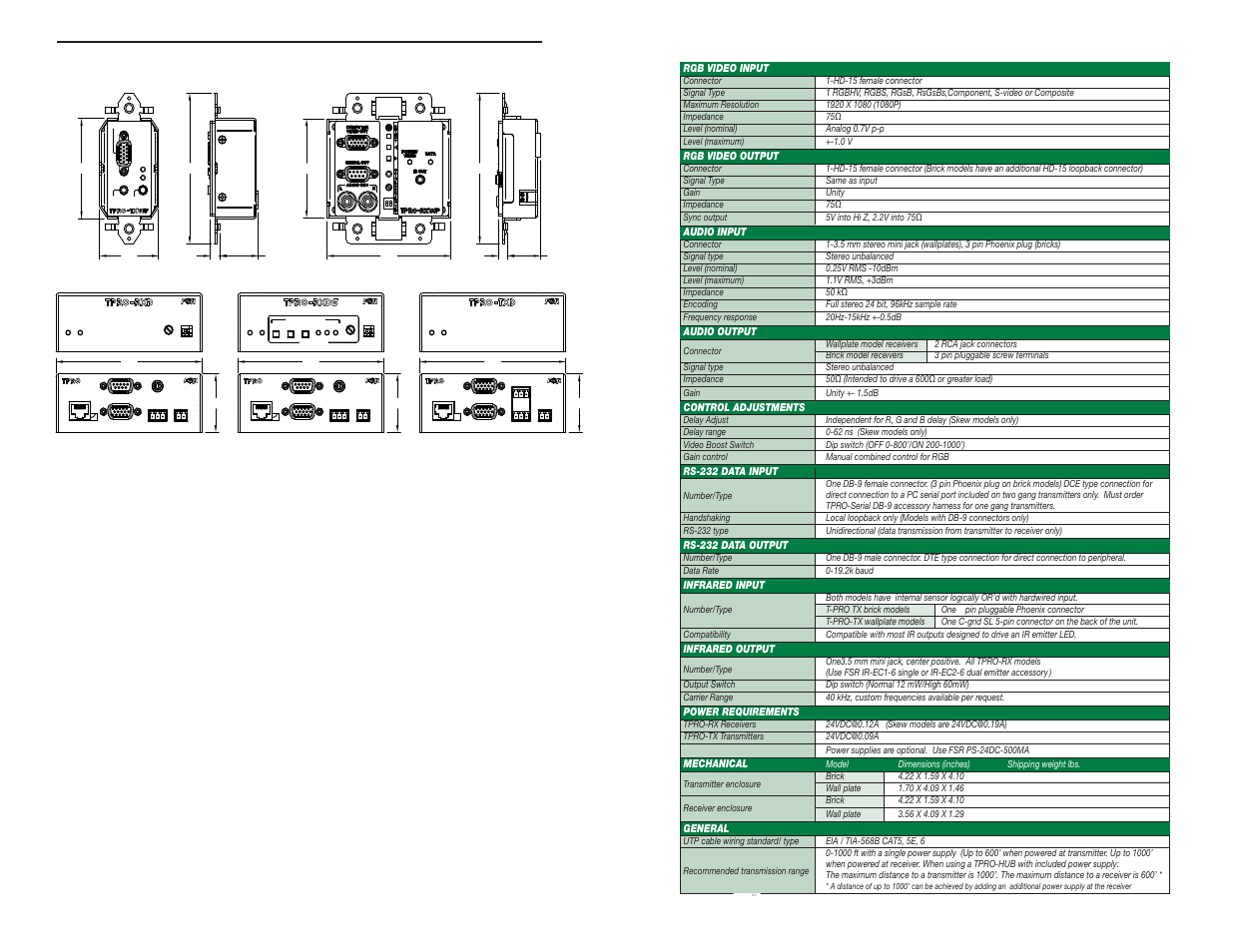 Technical specifications, Dimensions | FSR TwisterPro User Manual | Page 7 / 8