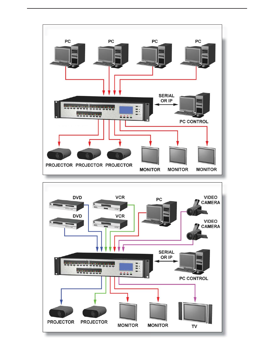 Application examples | FSR PATHFINDER Covers 12X8 THROUGH 32X32 User Manual | Page 13 / 64