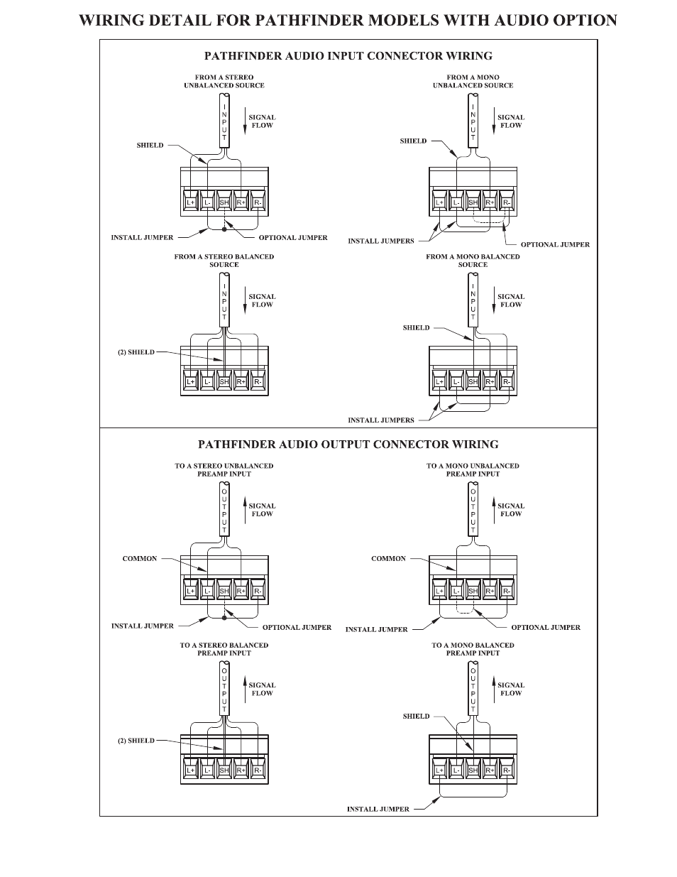 FSR PATHFINDER Covers 12X8 THROUGH 32X32 User Manual | Page 15 / 64