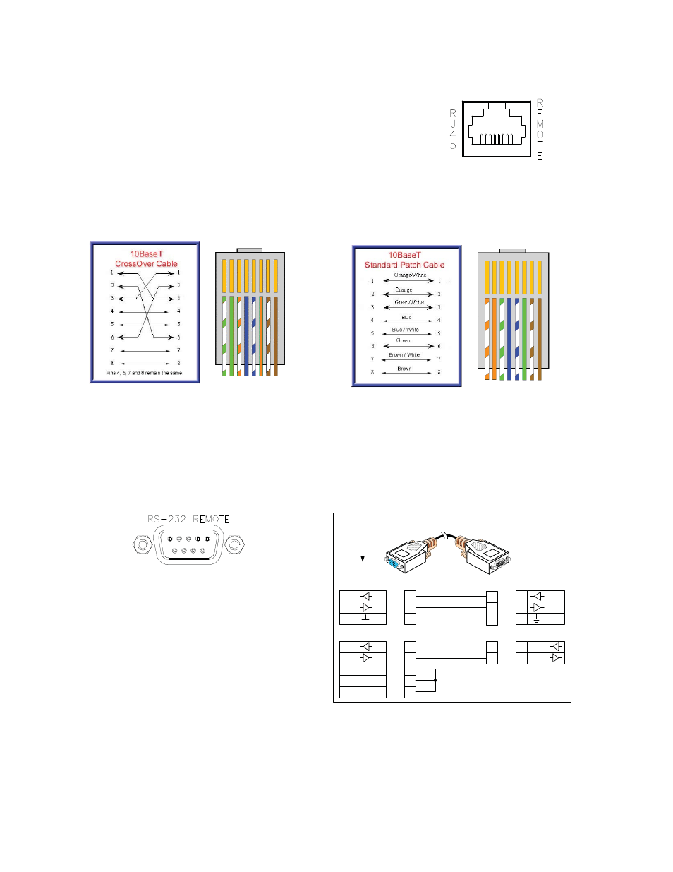 Rj-45 lan interface cabling, Rs-232 remote host port cabling (db9), 16 pathfi nder matrix | Crossover cable standard patch cable | FSR PATHFINDER Covers 12X8 THROUGH 32X32 User Manual | Page 16 / 64