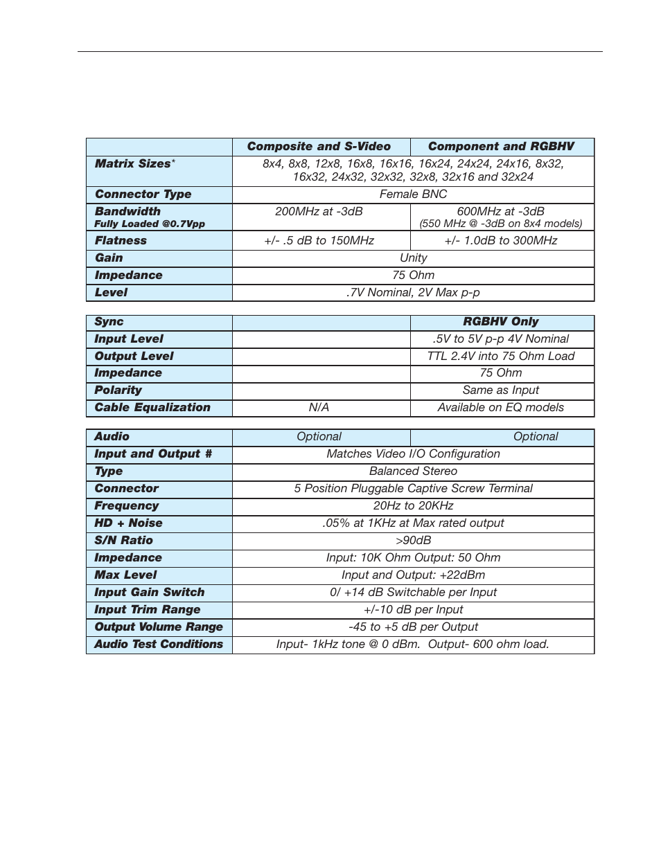 Specifications | FSR PATHFINDER Covers 12X8 THROUGH 32X32 User Manual | Page 63 / 64