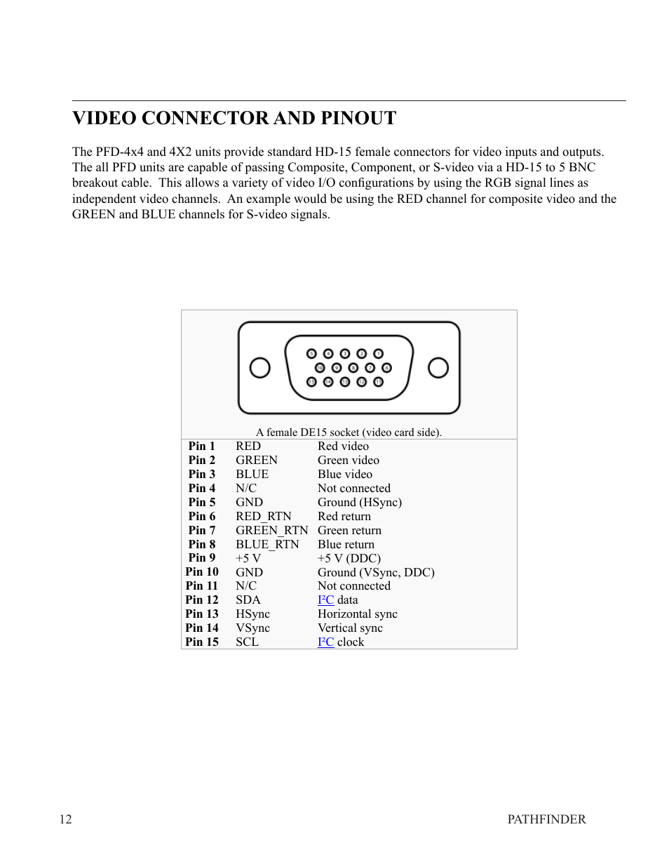 Video connector and pinout | FSR PATHFINDER Covers all PFD-4X4 and PFD-4X2 User Manual | Page 12 / 18