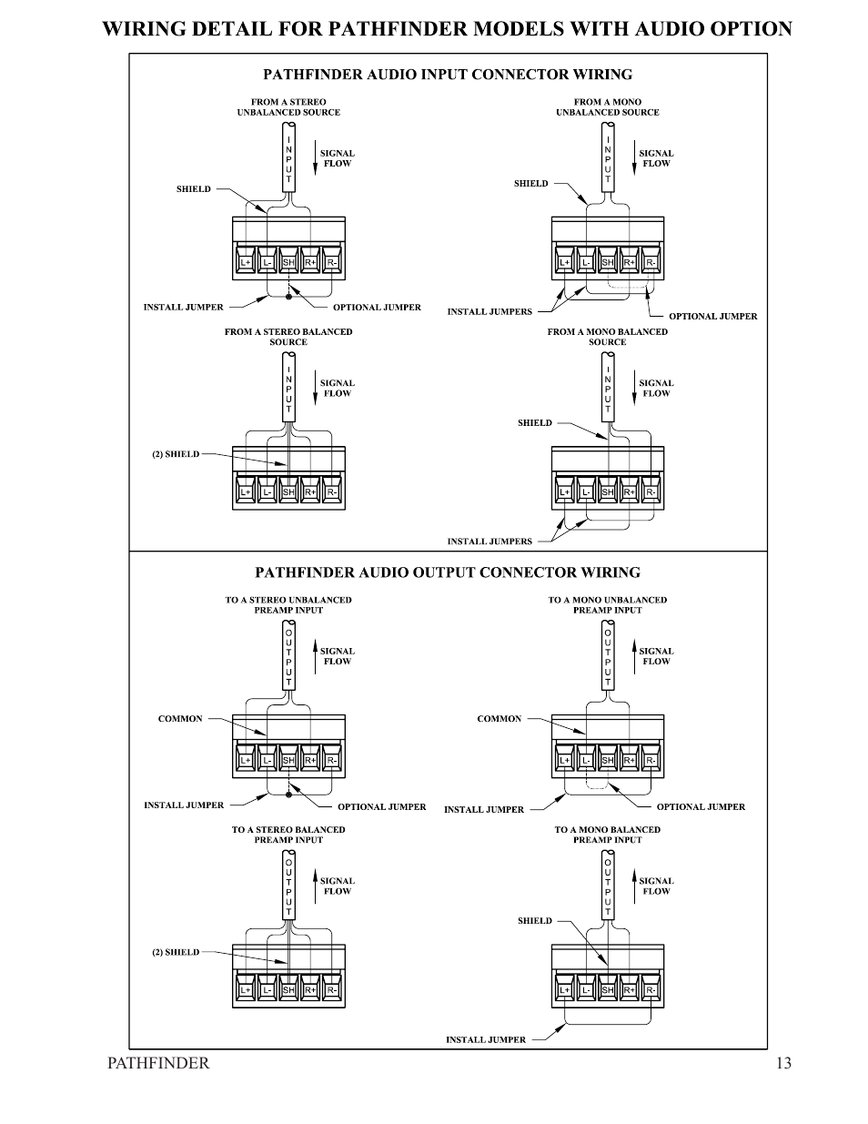 FSR PATHFINDER Covers all PFD-4X4 and PFD-4X2 User Manual | Page 13 / 18
