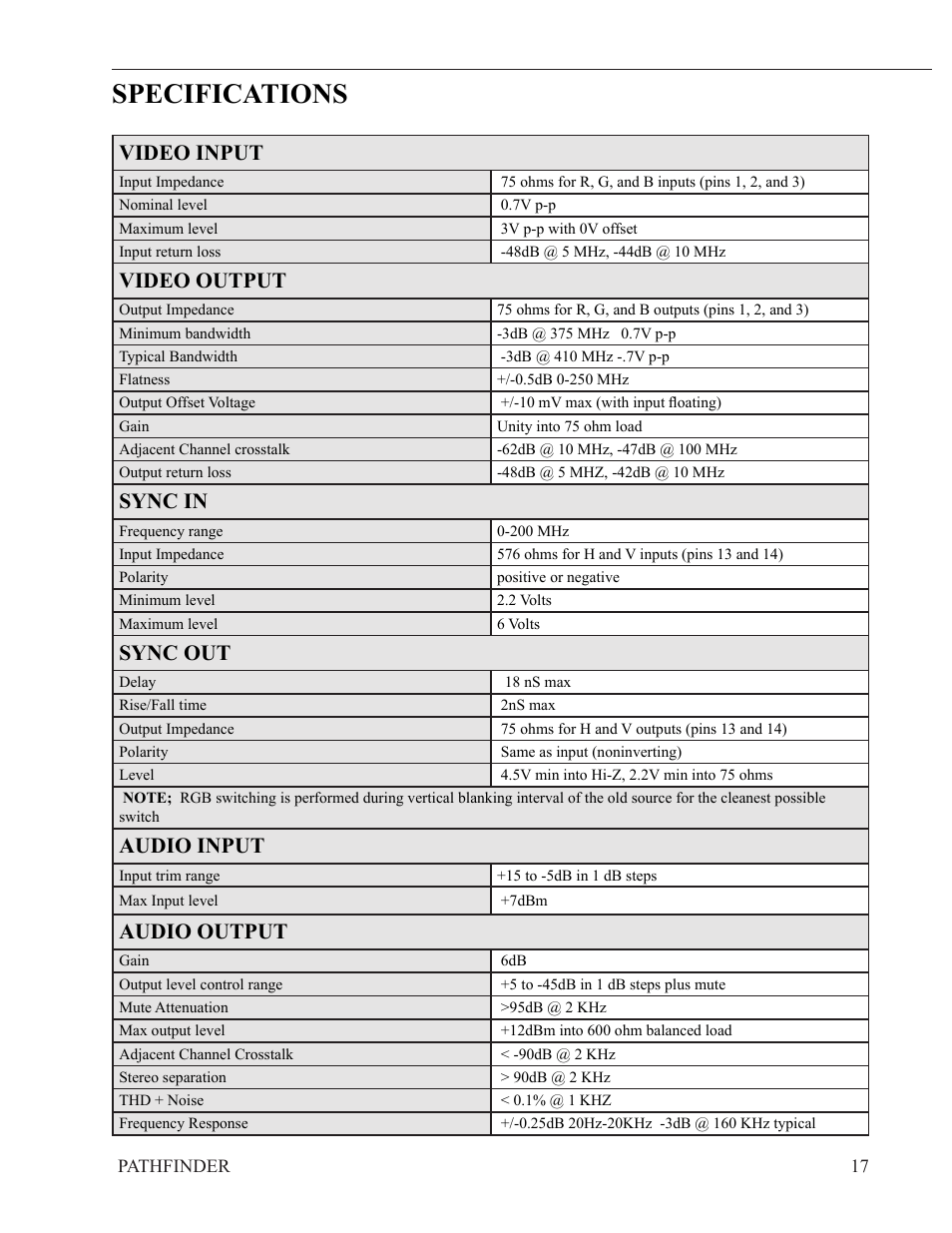 Specifications, Video input, Video output | Sync in, Sync out, Audio input, Audio output | FSR PATHFINDER Covers all PFD-4X4 and PFD-4X2 User Manual | Page 17 / 18