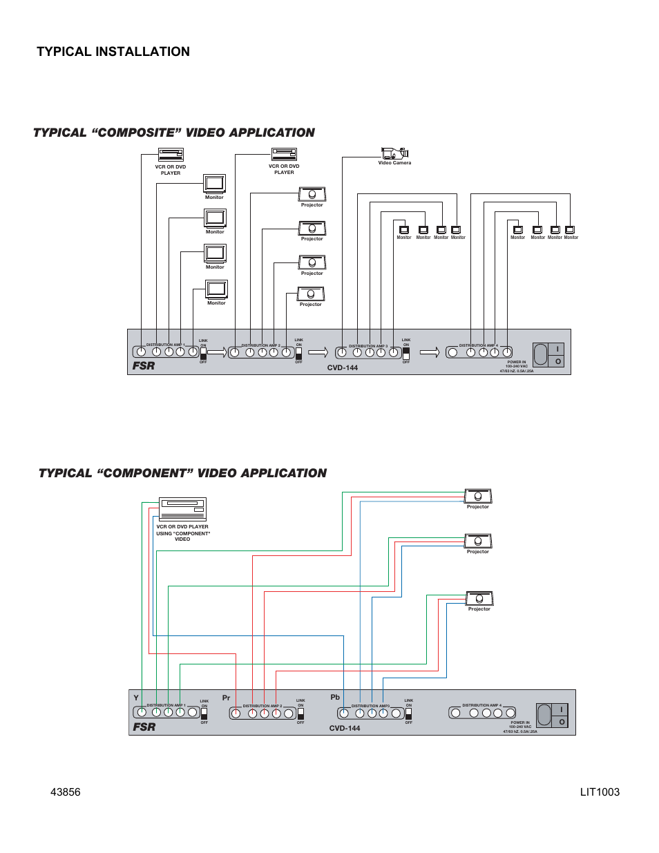 Typical installation | FSR CVD–144 User Manual | Page 7 / 9