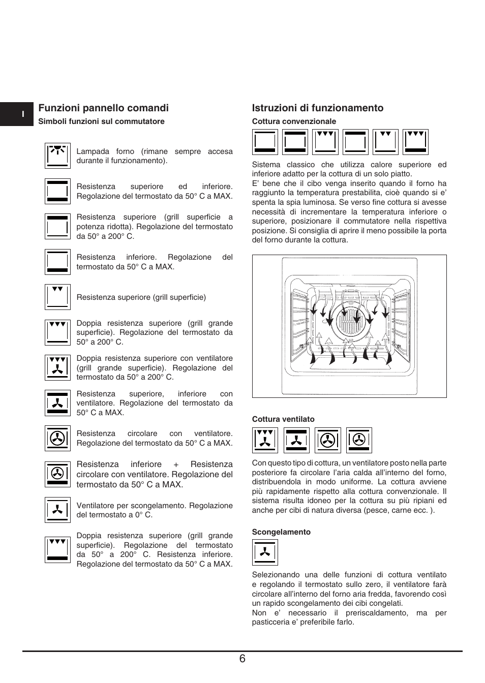 Fulgor Milano QO 6009 PT User Manual | Page 6 / 64