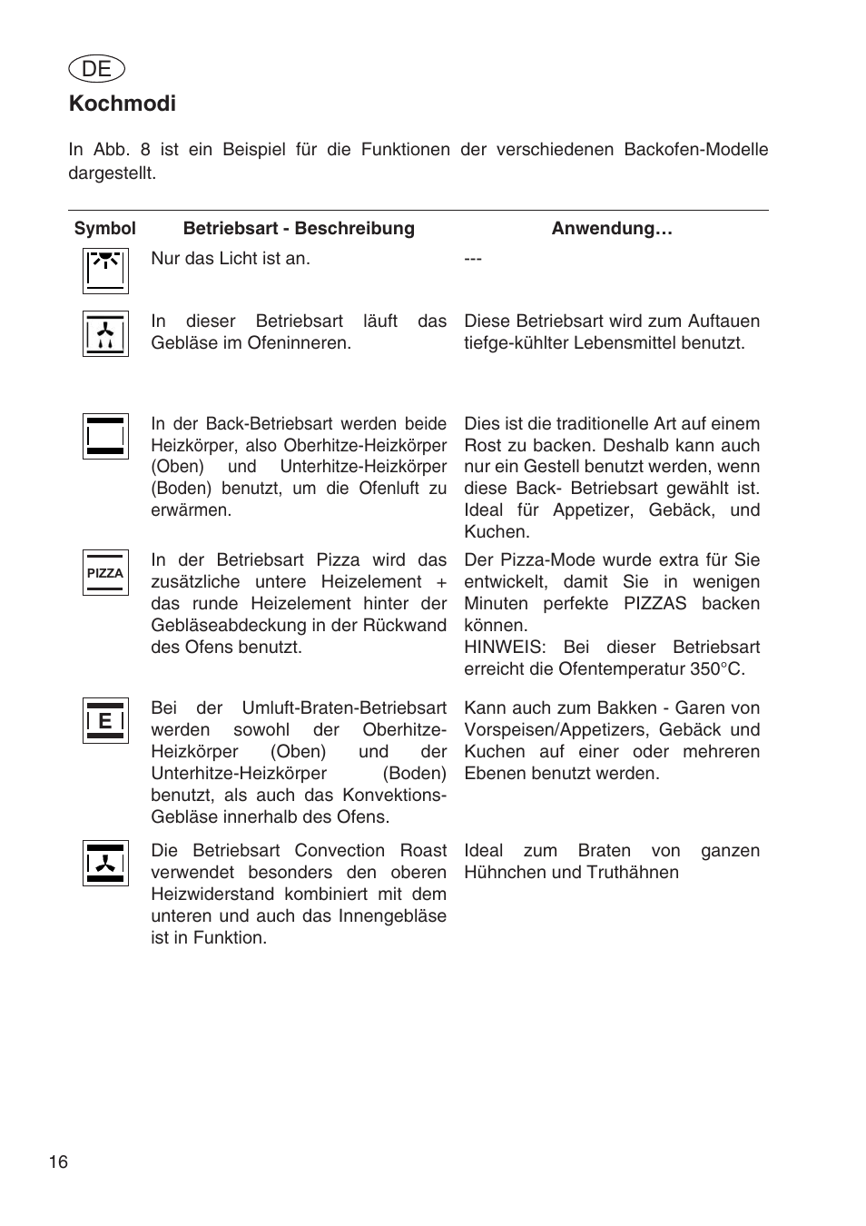 Kochmodi | Fulgor Milano SPO 6213 User Manual | Page 170 / 270