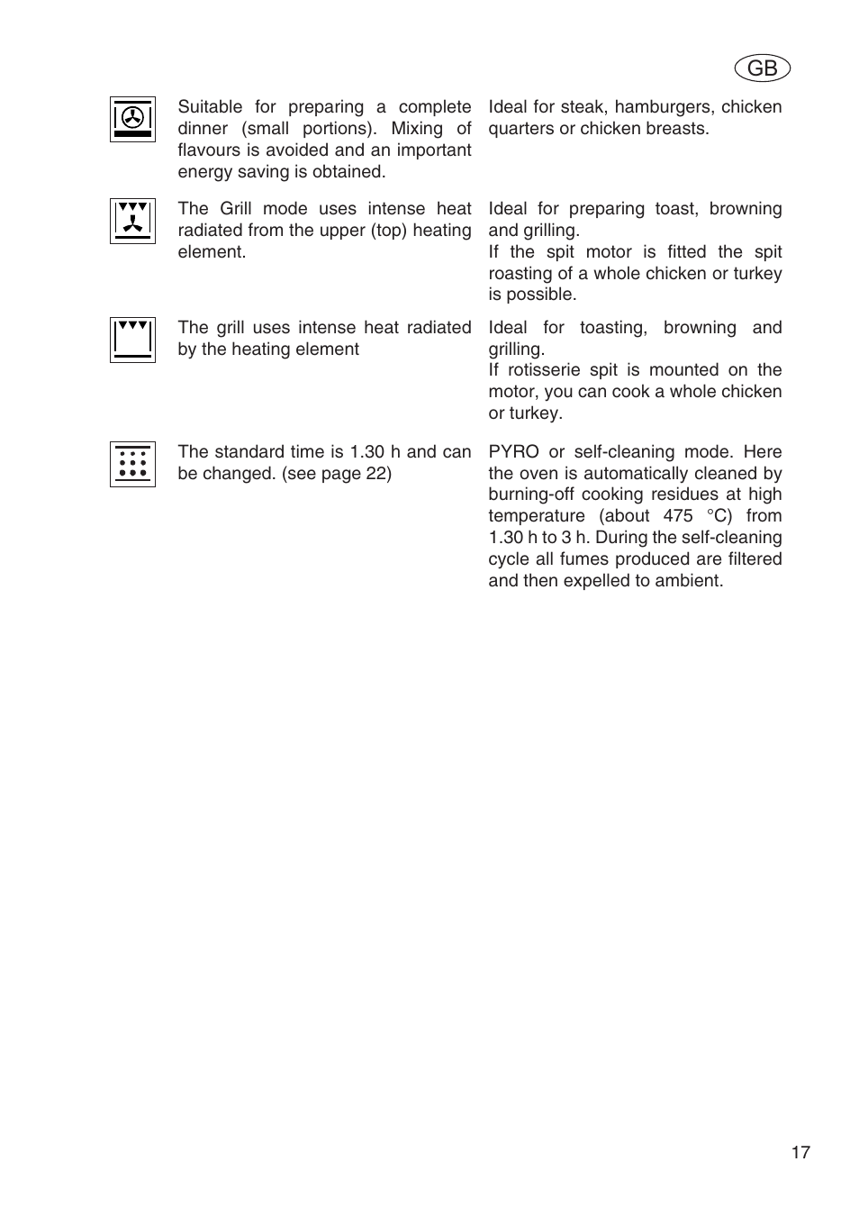 Fulgor Milano SPO 6213 User Manual | Page 19 / 270