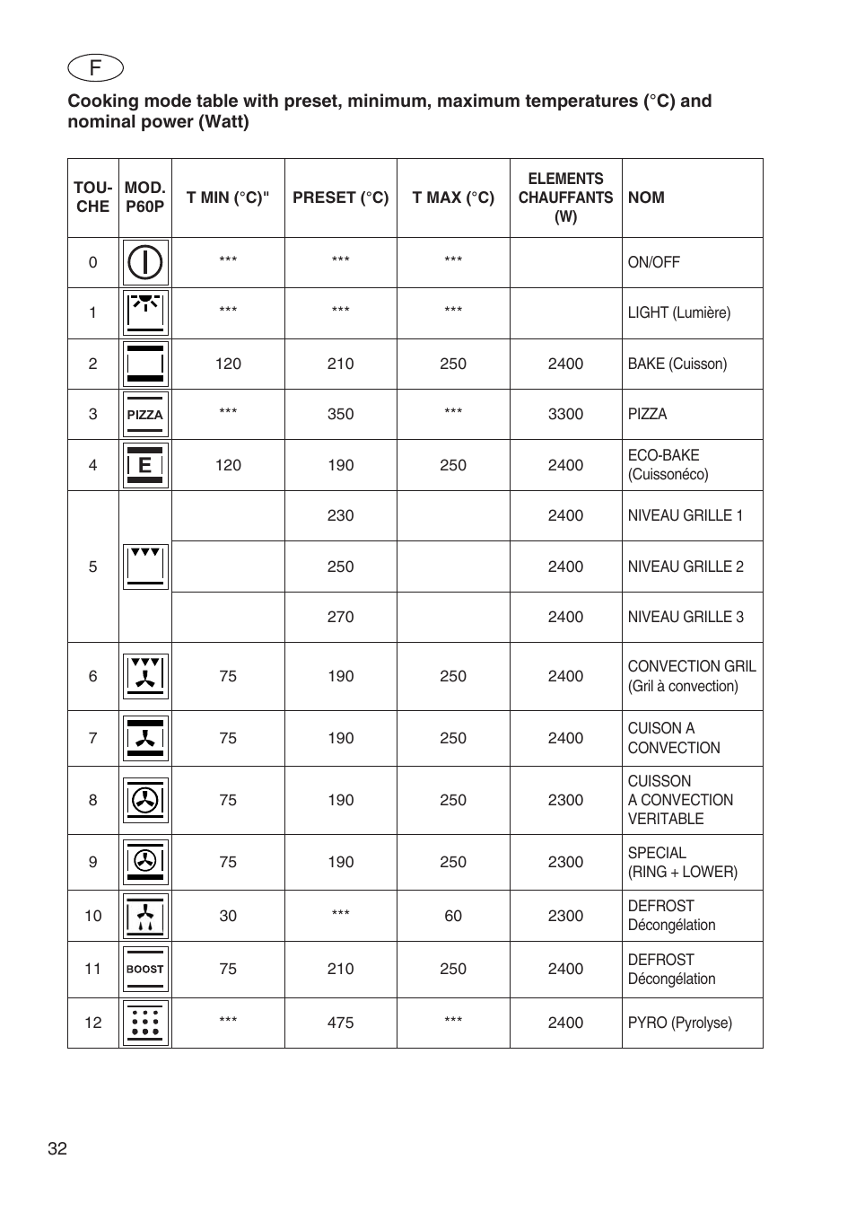 Fulgor Milano SPO 6213 User Manual | Page 72 / 270