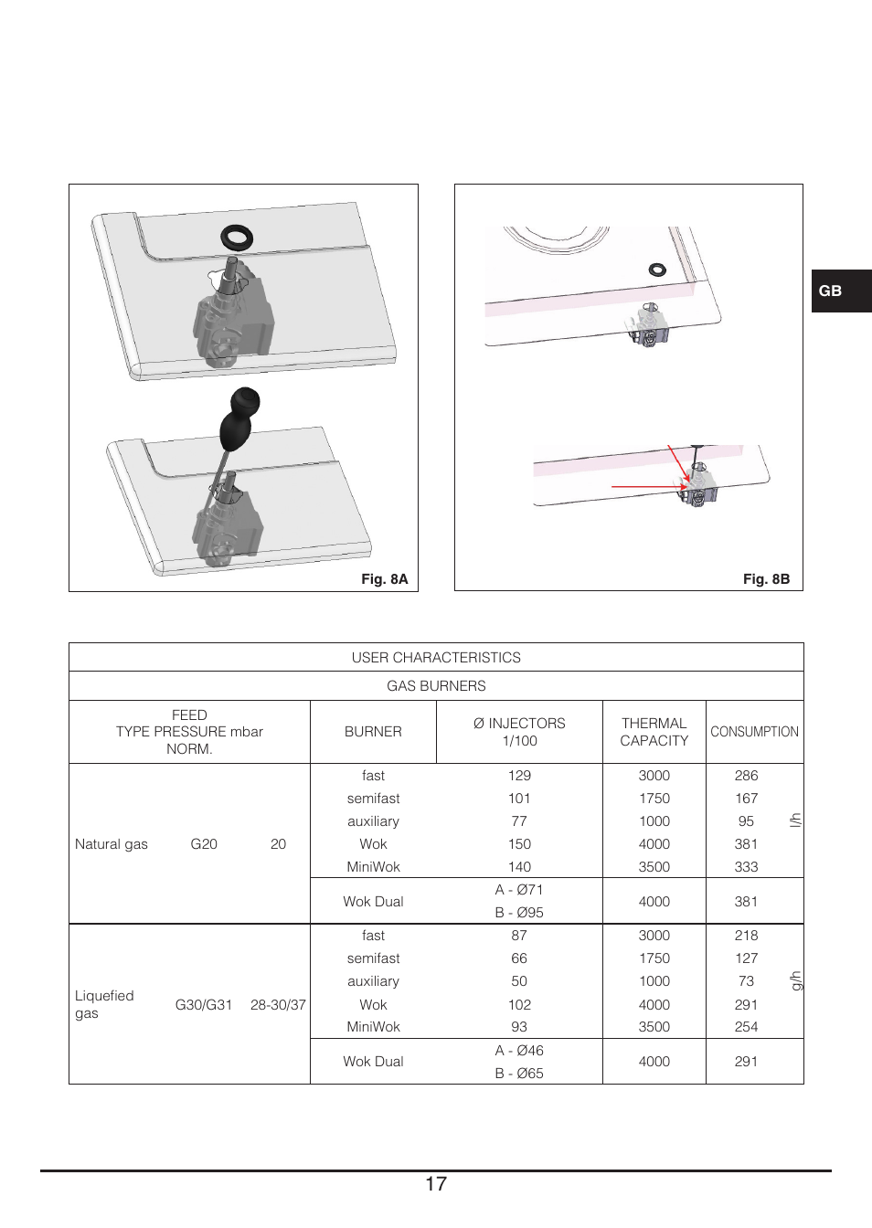 Fulgor Milano LH 604 G WK User Manual | Page 17 / 52