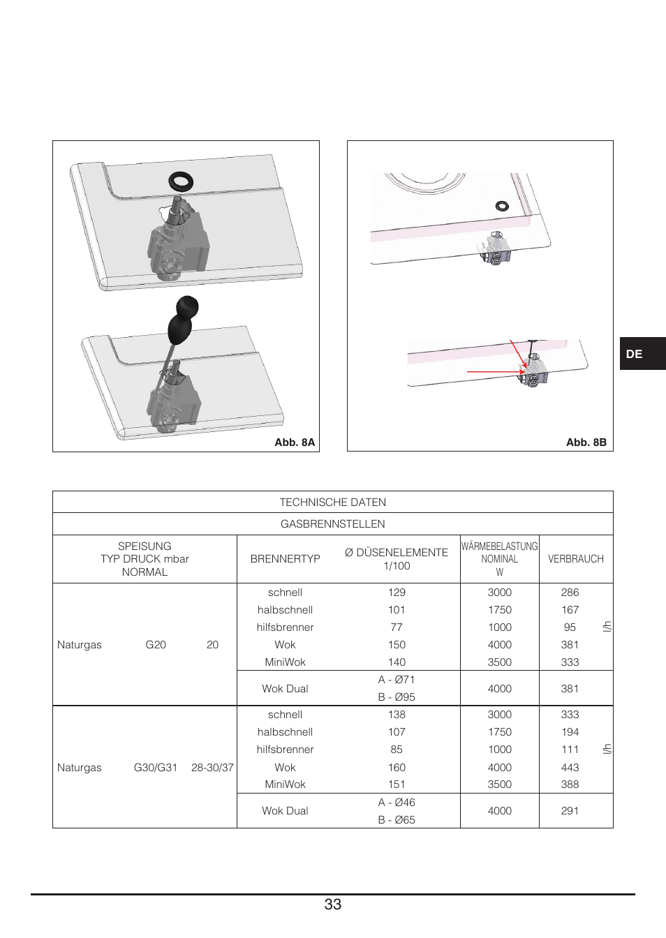 Fulgor Milano LH 604 G WK User Manual | Page 33 / 52