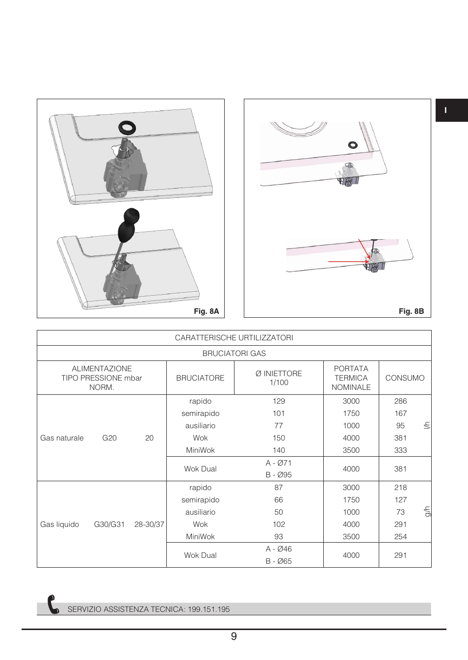 Fulgor Milano LH 604 G WK User Manual | Page 9 / 52