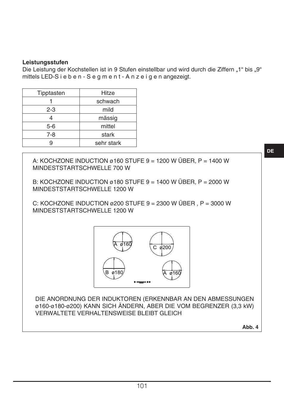 Fulgor Milano CH 905 ID TS G DWK User Manual | Page 101 / 184