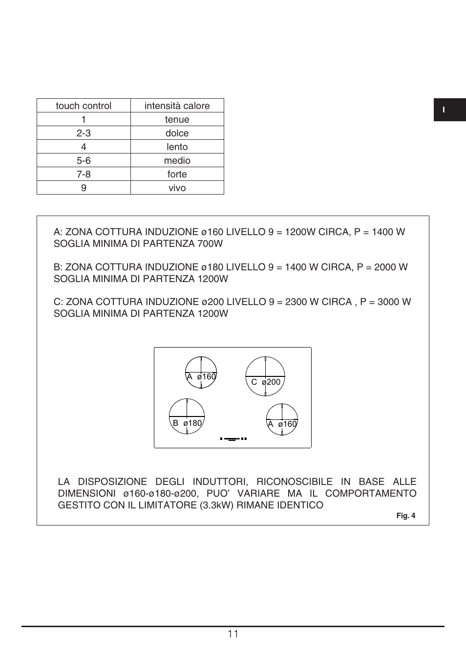 Fulgor Milano CH 905 ID TS G DWK User Manual | Page 11 / 184