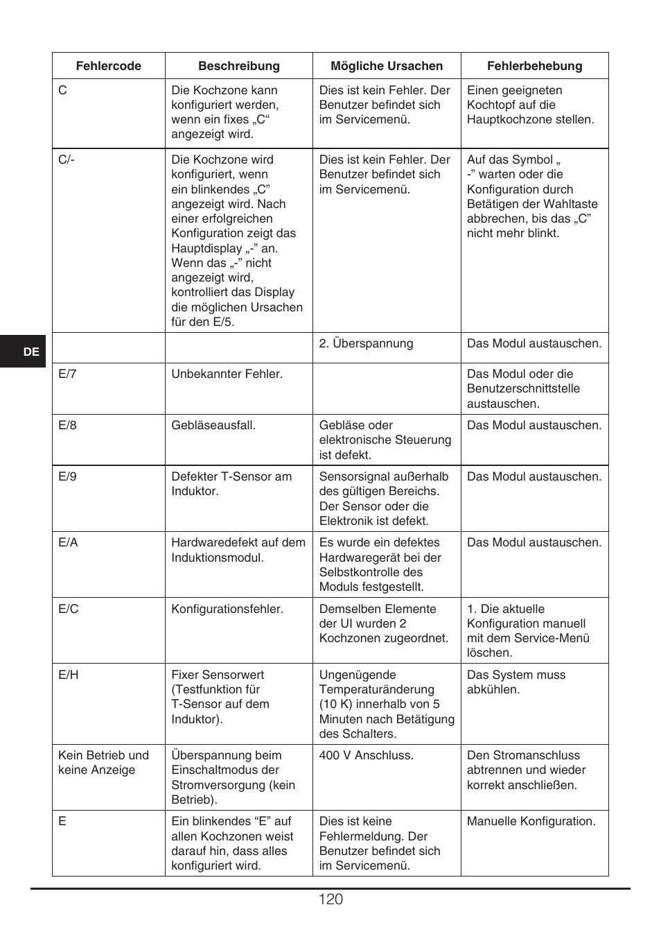 Fulgor Milano CH 905 ID TS G DWK User Manual | Page 120 / 184