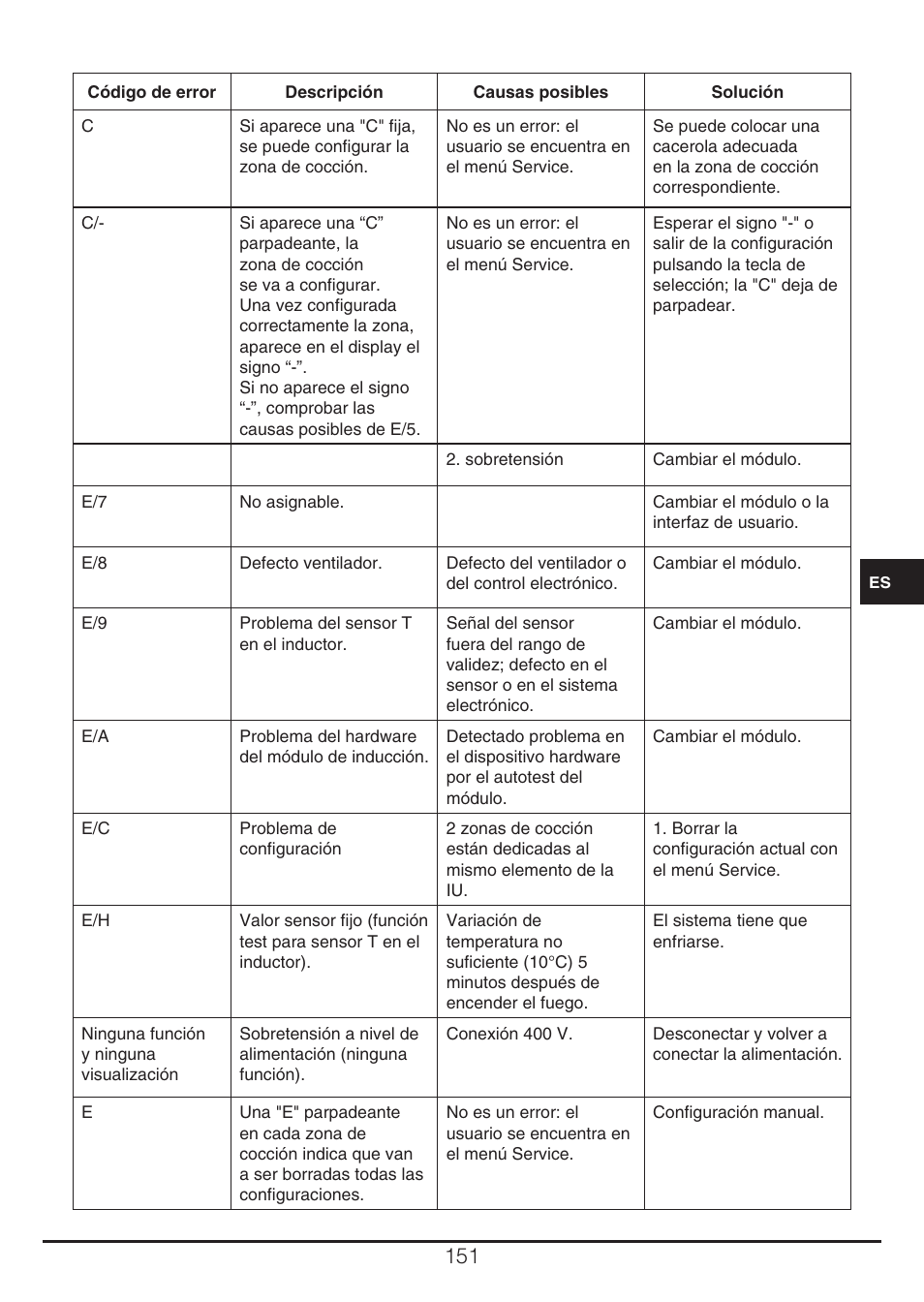 Fulgor Milano CH 905 ID TS G DWK User Manual | Page 151 / 184