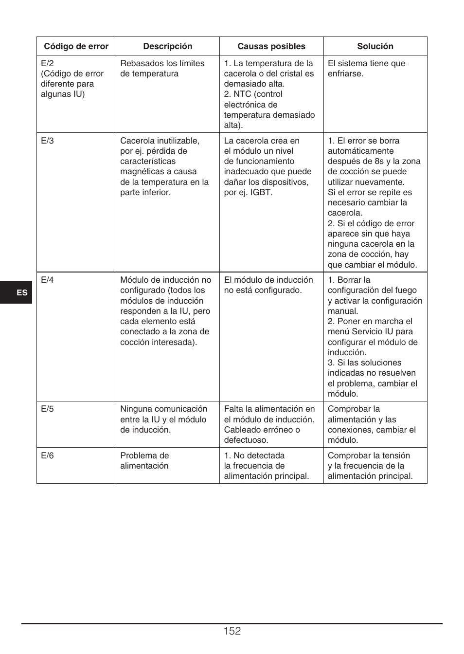 Fulgor Milano CH 905 ID TS G DWK User Manual | Page 152 / 184