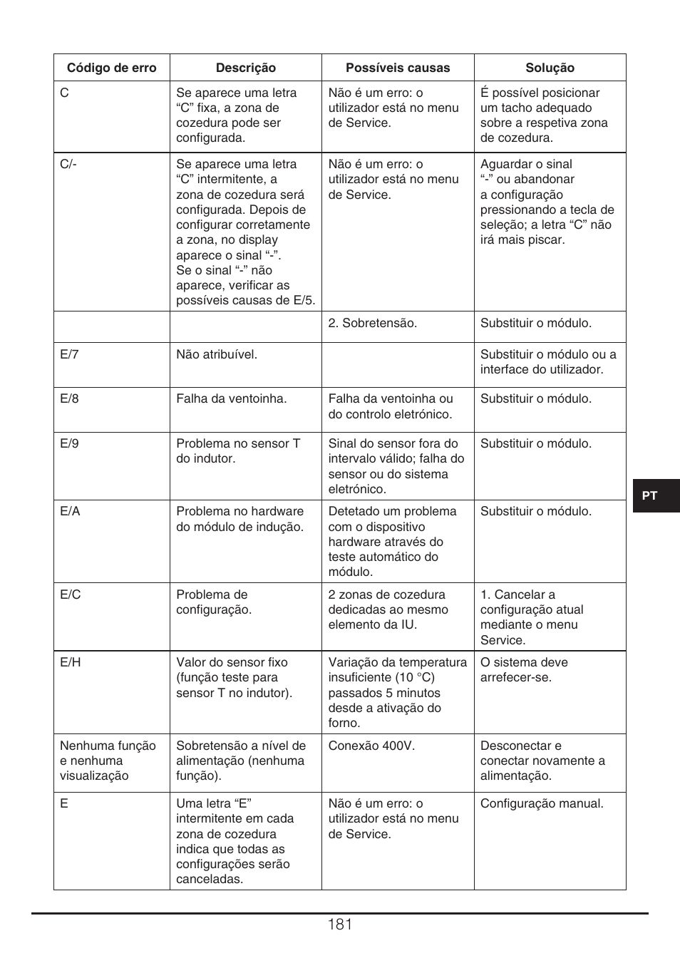 Fulgor Milano CH 905 ID TS G DWK User Manual | Page 181 / 184