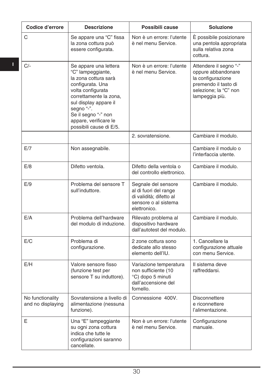 Fulgor Milano CH 905 ID TS G DWK User Manual | Page 30 / 184