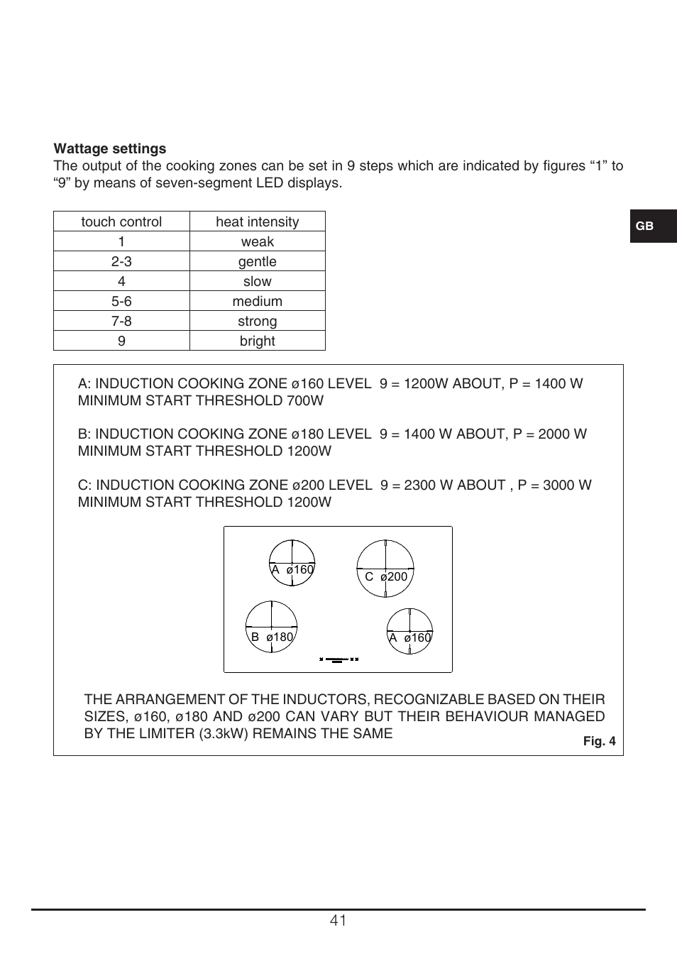 Fulgor Milano CH 905 ID TS G DWK User Manual | Page 41 / 184