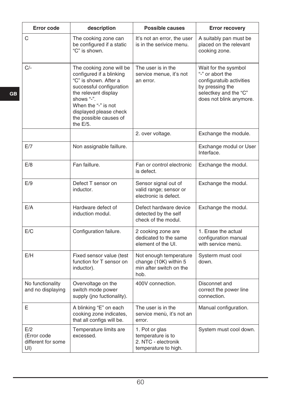 Fulgor Milano CH 905 ID TS G DWK User Manual | Page 60 / 184