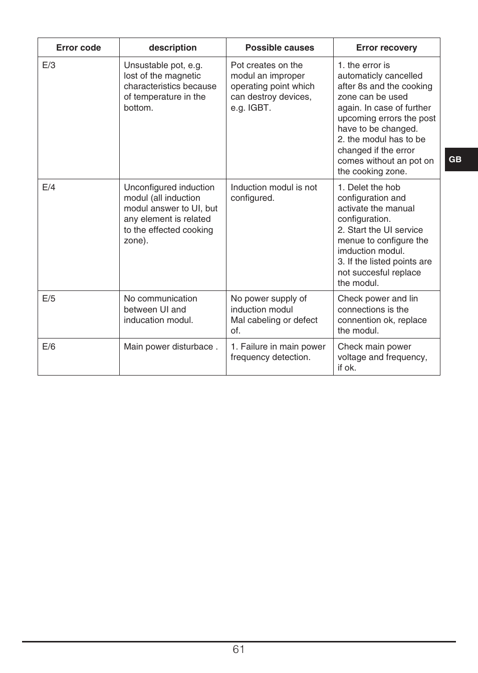 Fulgor Milano CH 905 ID TS G DWK User Manual | Page 61 / 184
