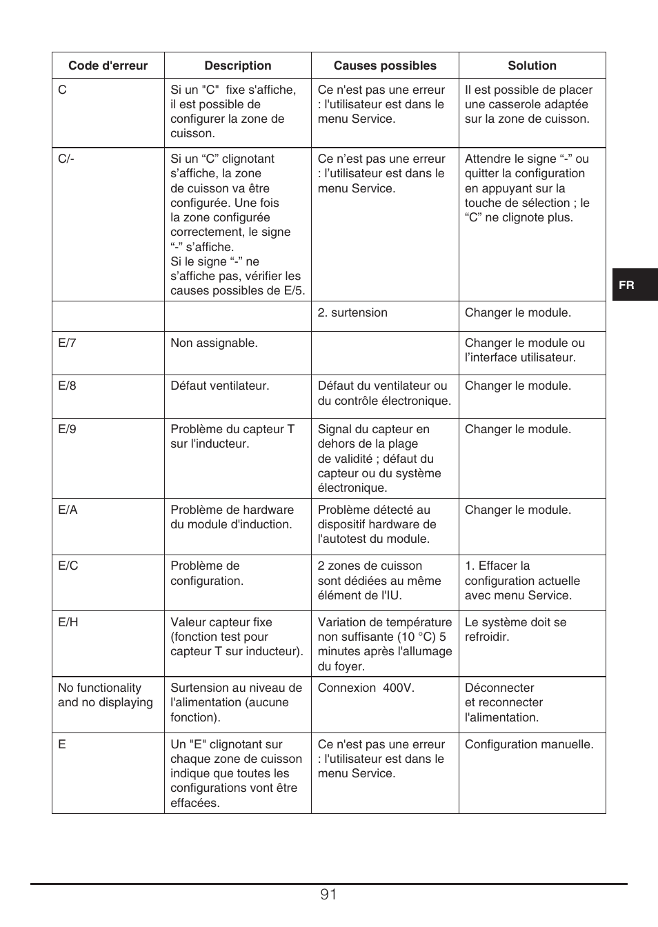 Fulgor Milano CH 905 ID TS G DWK User Manual | Page 91 / 184