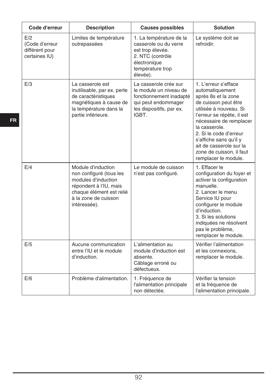 Fulgor Milano CH 905 ID TS G DWK User Manual | Page 92 / 184