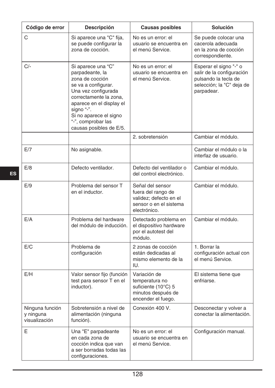 Fulgor Milano CH 1004 ID TS User Manual | Page 128 / 184