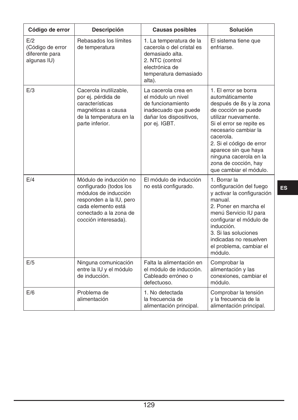 Fulgor Milano CH 1004 ID TS User Manual | Page 129 / 184
