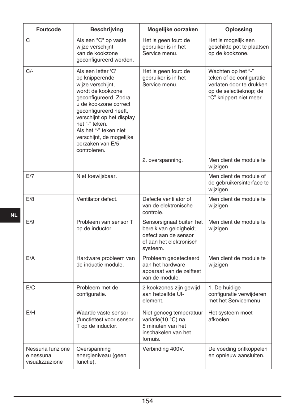 Fulgor Milano CH 1004 ID TS User Manual | Page 154 / 184