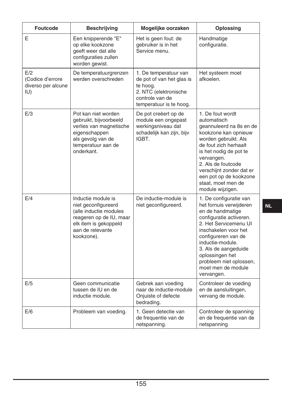 Fulgor Milano CH 1004 ID TS User Manual | Page 155 / 184