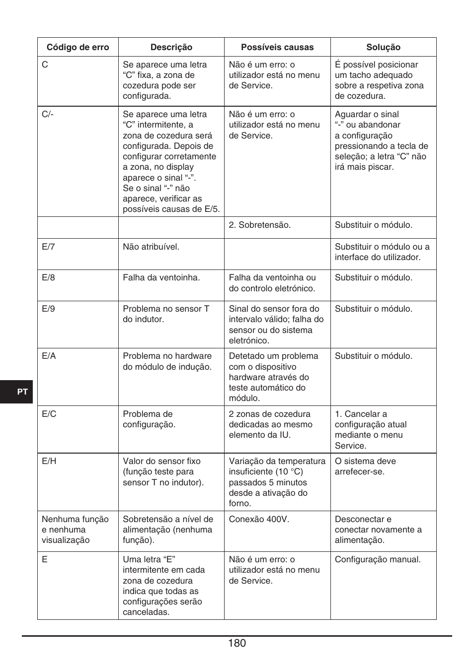 Fulgor Milano CH 1004 ID TS User Manual | Page 180 / 184