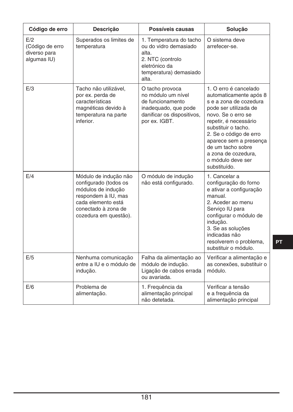 Fulgor Milano CH 1004 ID TS User Manual | Page 181 / 184