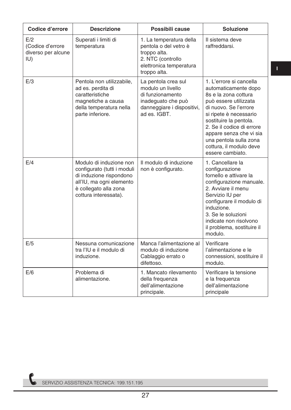 Fulgor Milano CH 1004 ID TS User Manual | Page 27 / 184