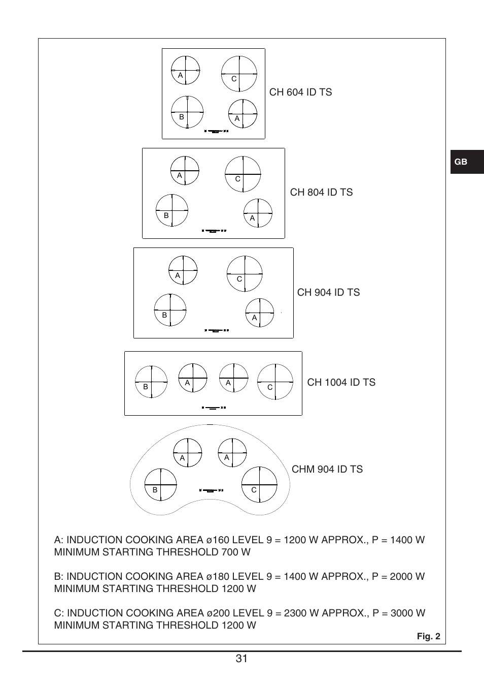 Fulgor Milano CH 1004 ID TS User Manual | Page 31 / 184