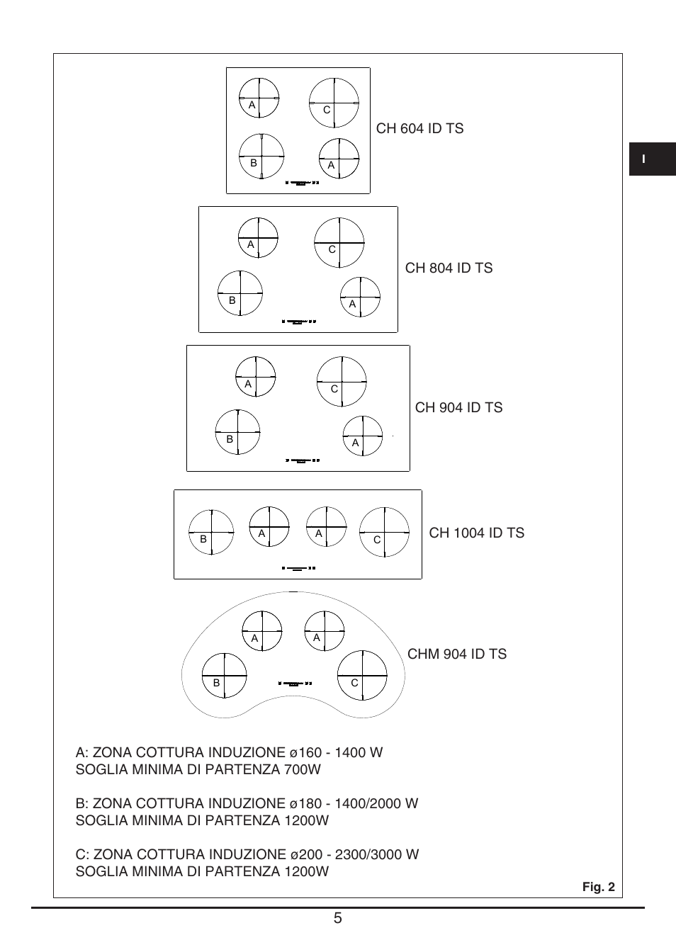 Fulgor Milano CH 1004 ID TS User Manual | Page 5 / 184