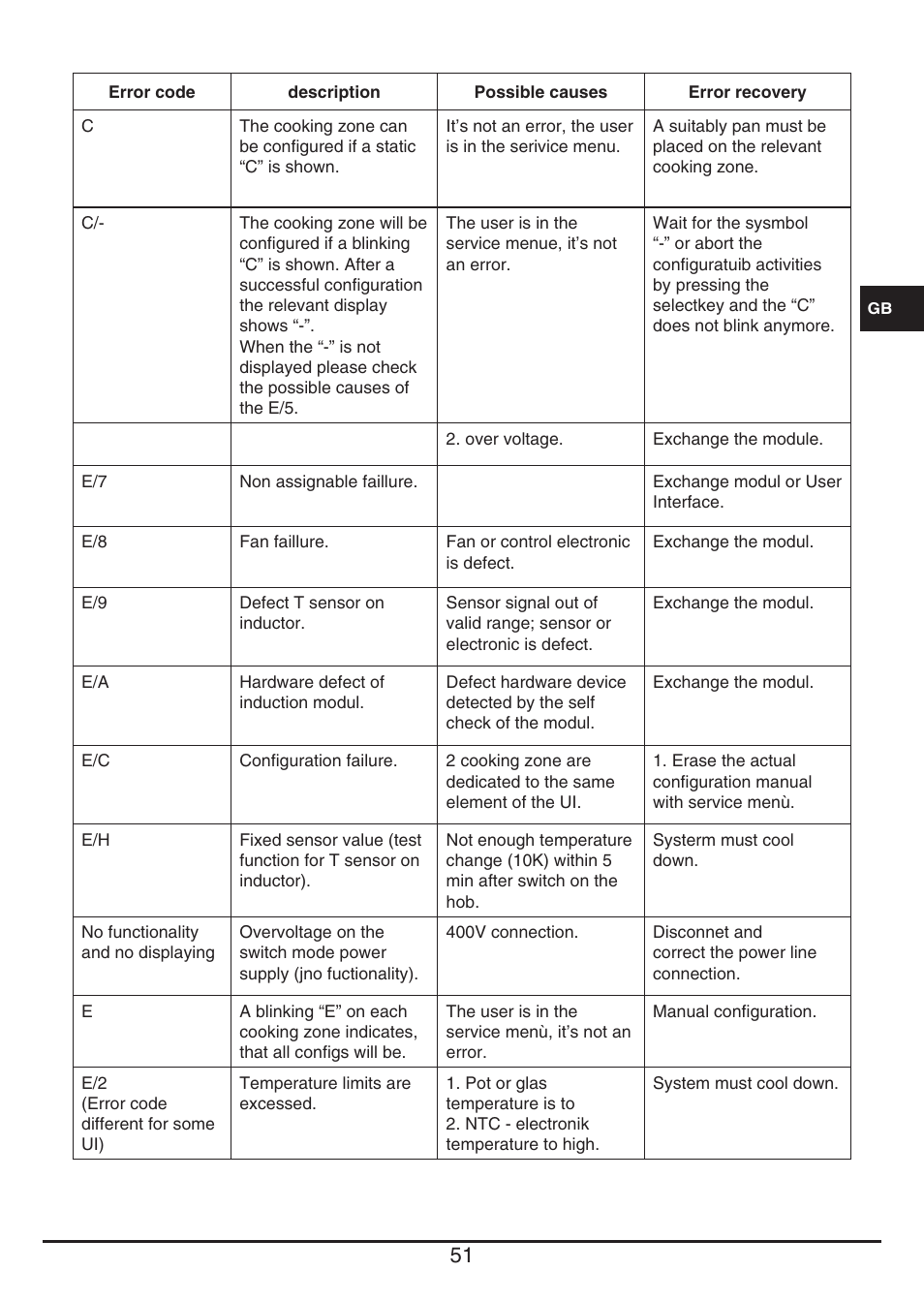 Fulgor Milano CH 1004 ID TS User Manual | Page 51 / 184