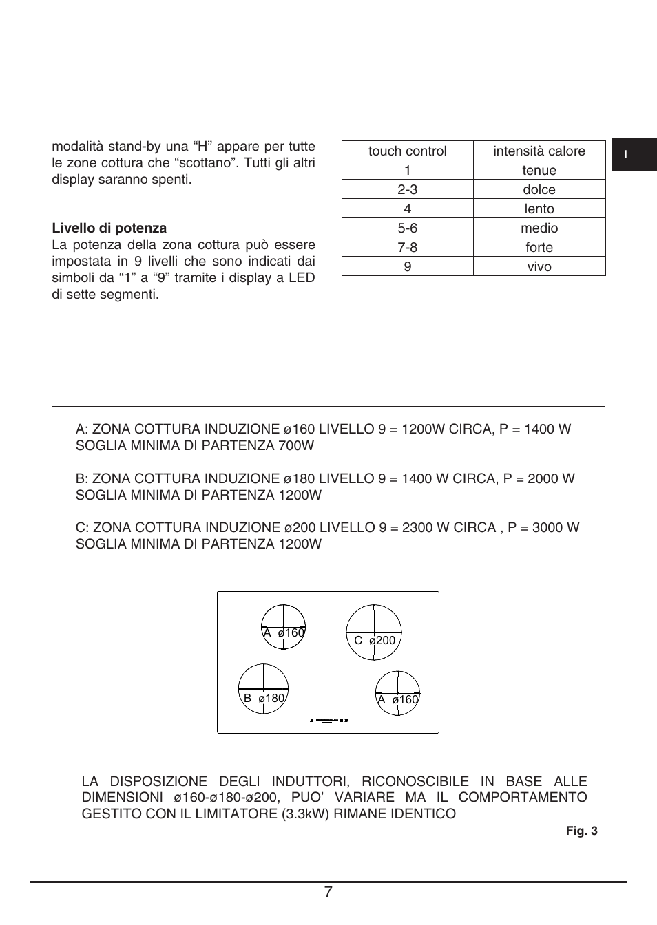 Fulgor Milano CH 1004 ID TS User Manual | Page 7 / 184