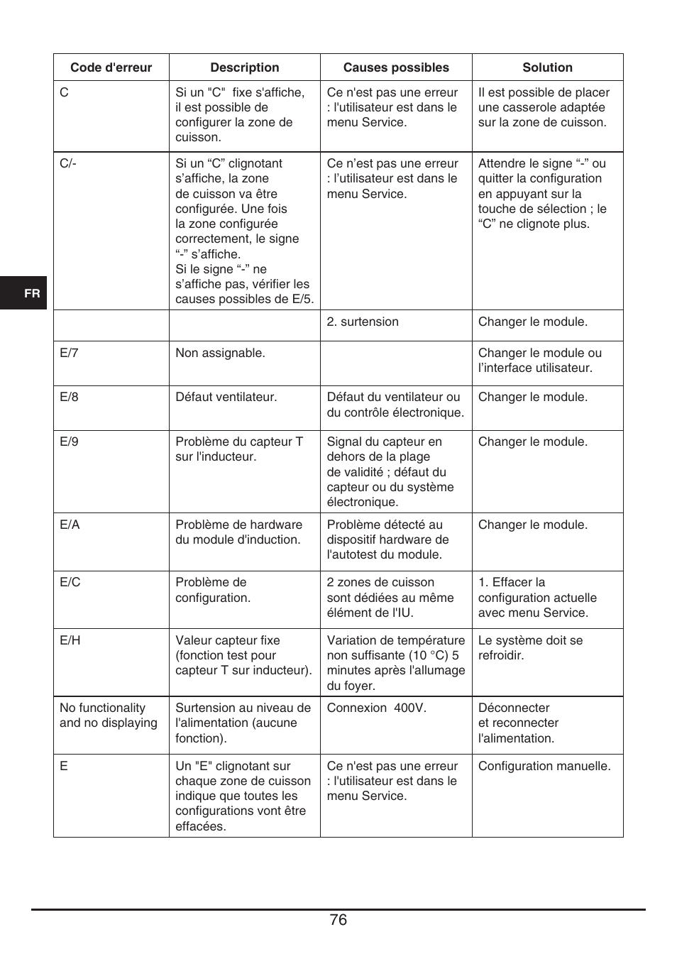 Fulgor Milano CH 1004 ID TS User Manual | Page 76 / 184