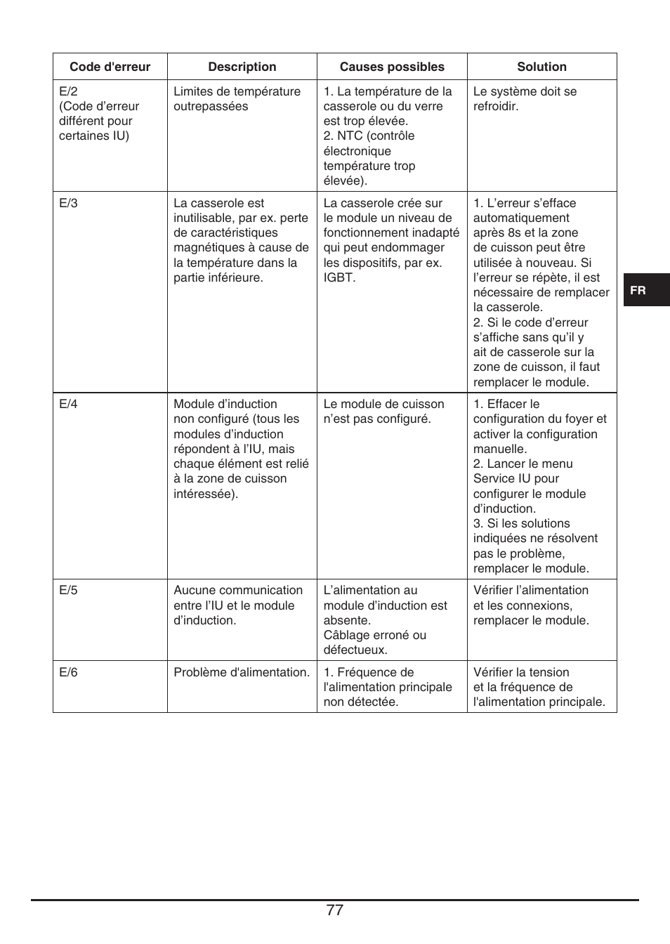 Fulgor Milano CH 1004 ID TS User Manual | Page 77 / 184