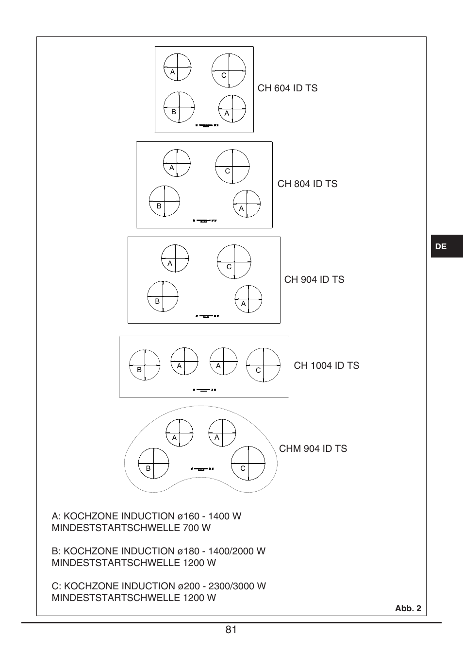 Fulgor Milano CH 1004 ID TS User Manual | Page 81 / 184