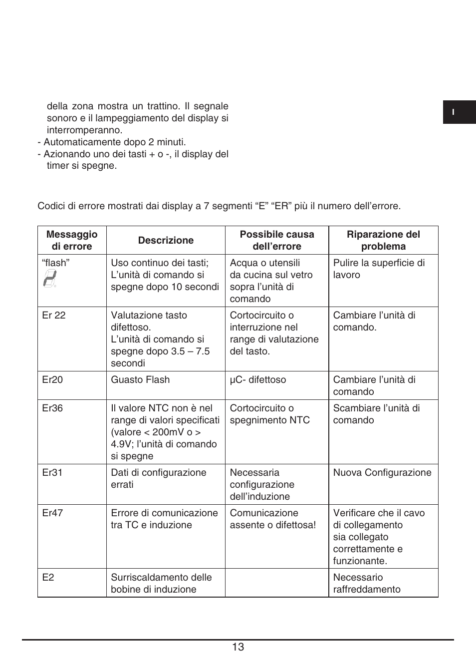Fulgor Milano FSH 905 ID TS User Manual | Page 13 / 100