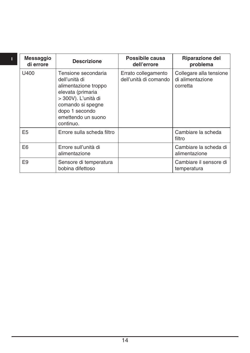 Fulgor Milano FSH 905 ID TS User Manual | Page 14 / 100