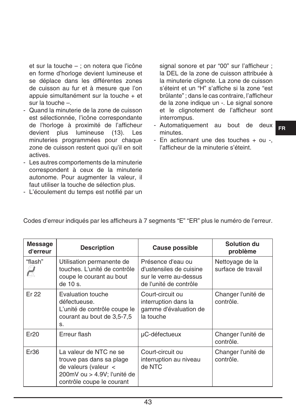 Fulgor Milano FSH 905 ID TS User Manual | Page 43 / 100